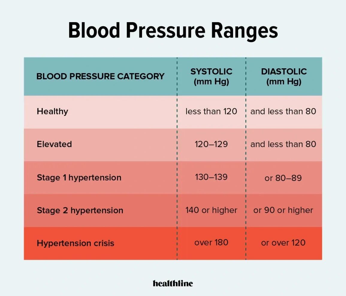 This blog post will delve into the realities of dialysis in America