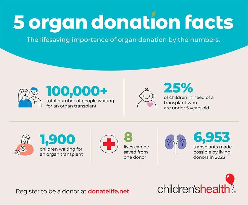 A kidney transplant is the preferred treatment for ESRD, offering improved quality of life and increased life expectancy compared to dialysis