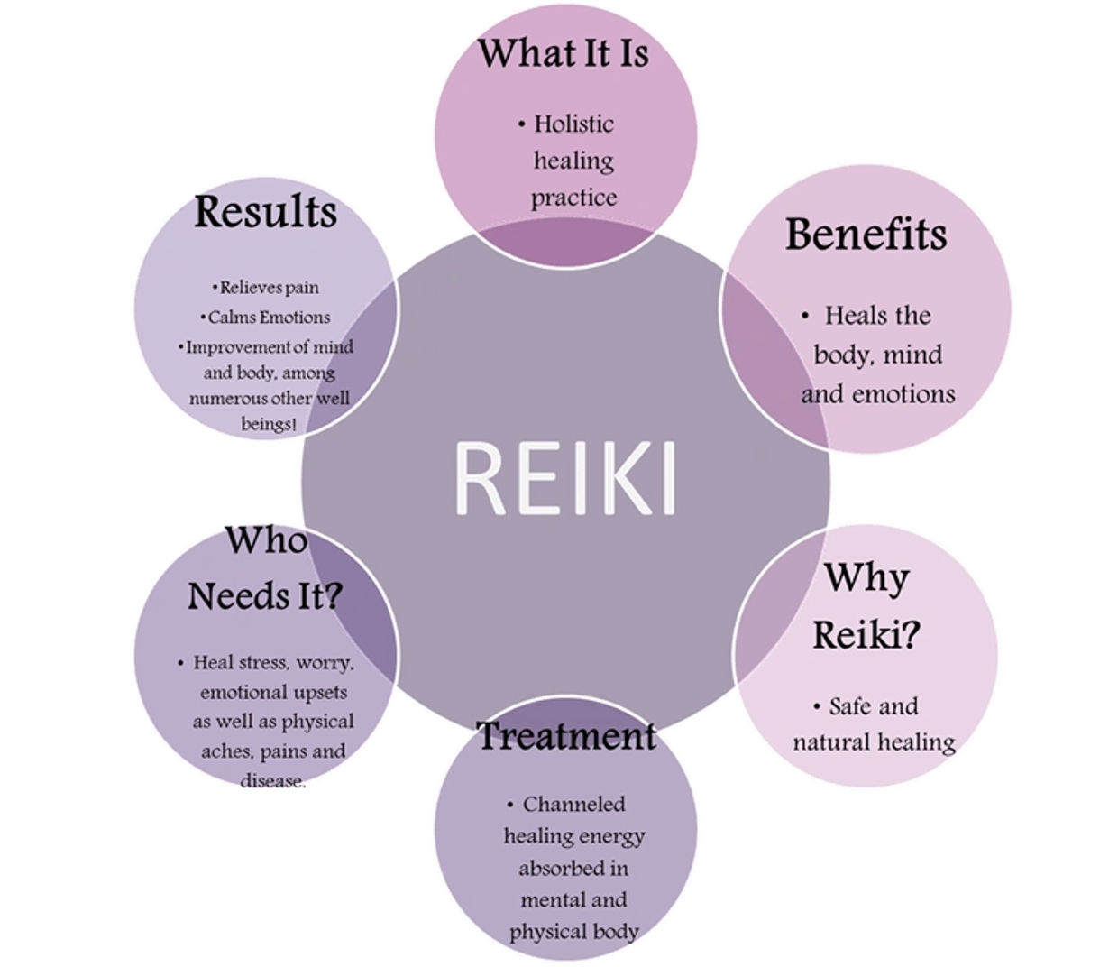 Reiki Benefits, Holy Fire® Reiki