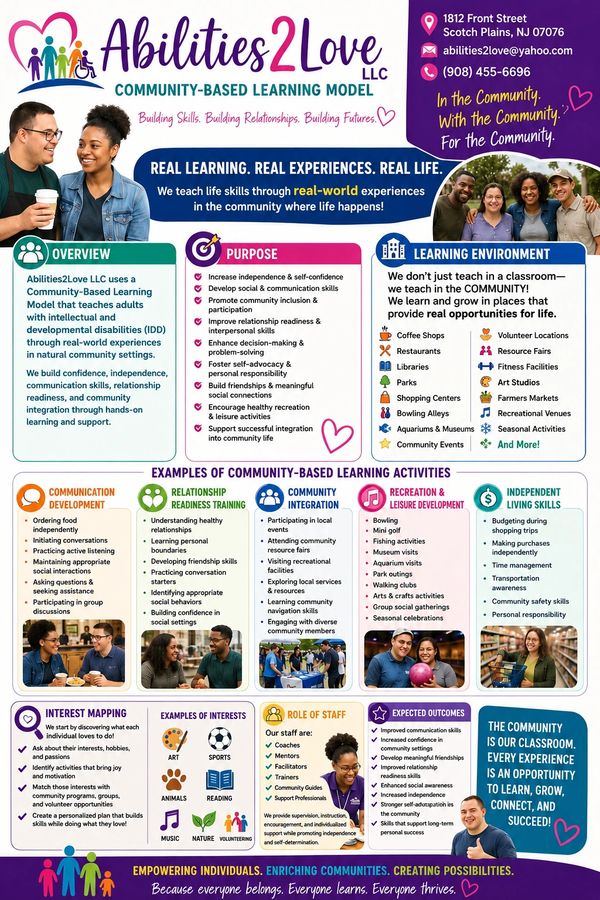 Our Community-Based Model incorporates community inclusion,and natural supports