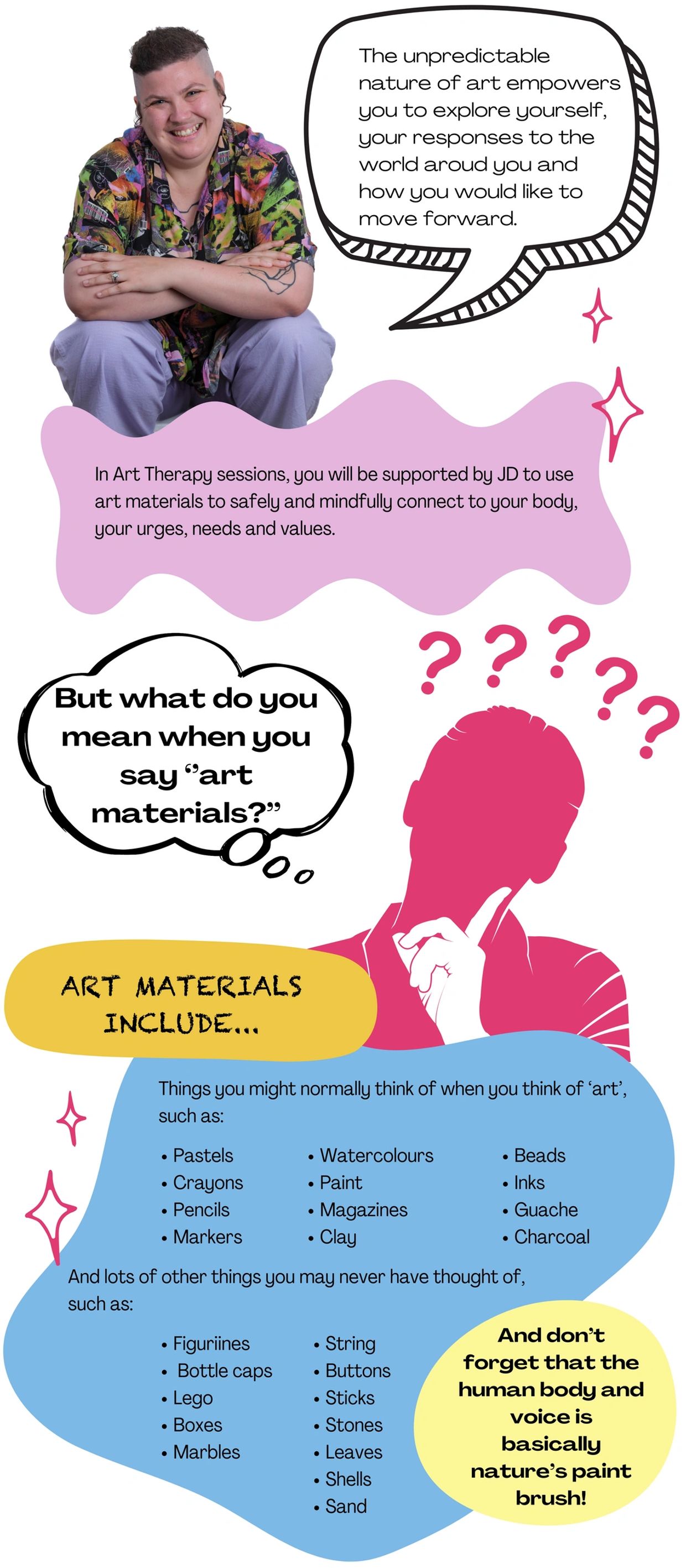 various drawings of the ways art therapy benefits transgender individuals to move forward in life