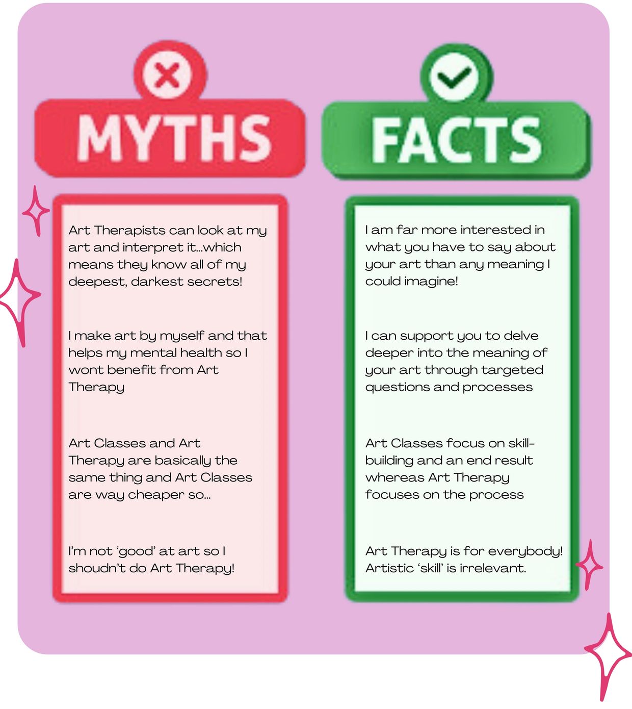 diagram demonstration myths and truths about art therapy for transgender people