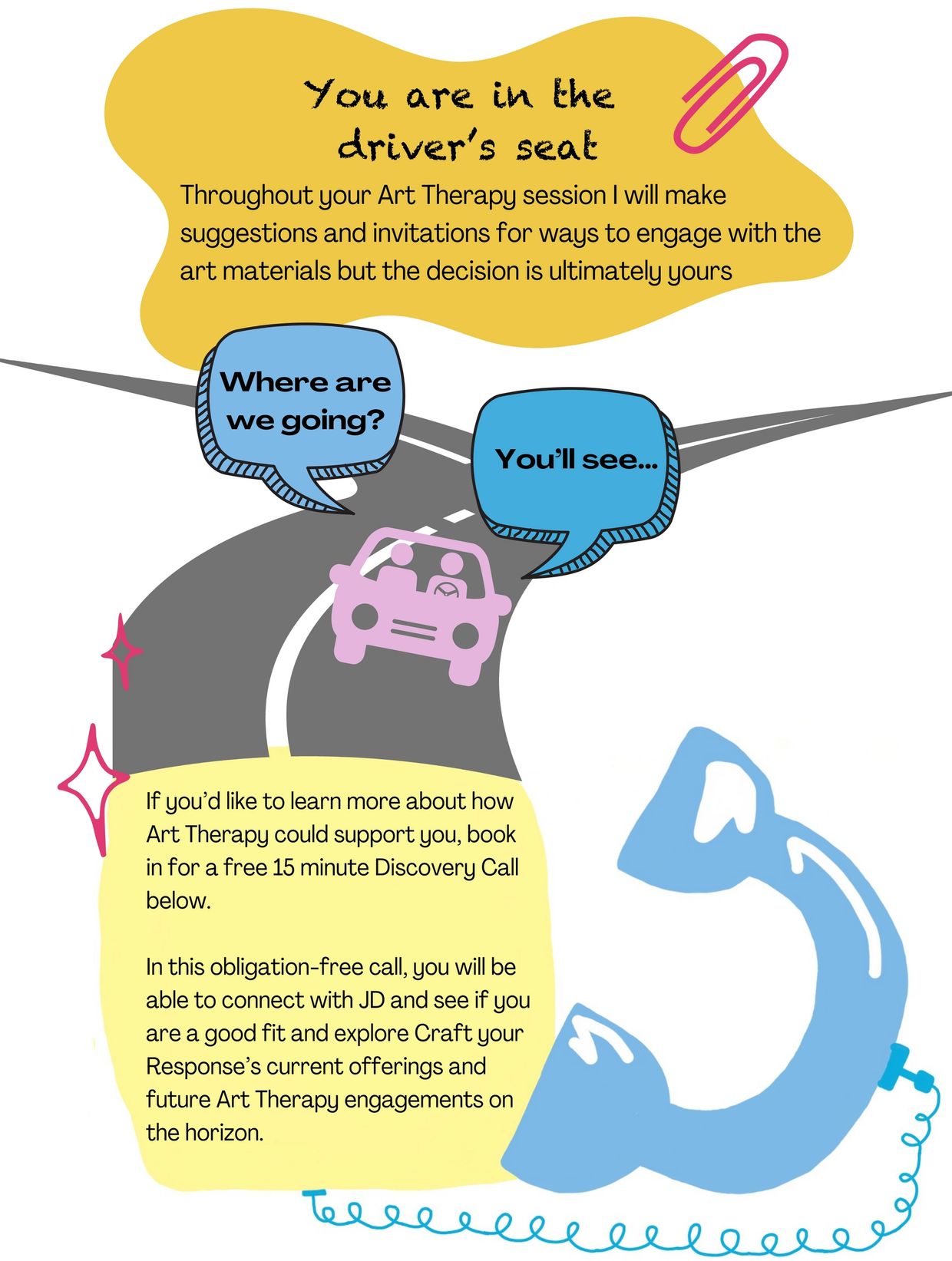 diagram demonstrating that transgender invividuals are in the drivers seat in their art therapy sess