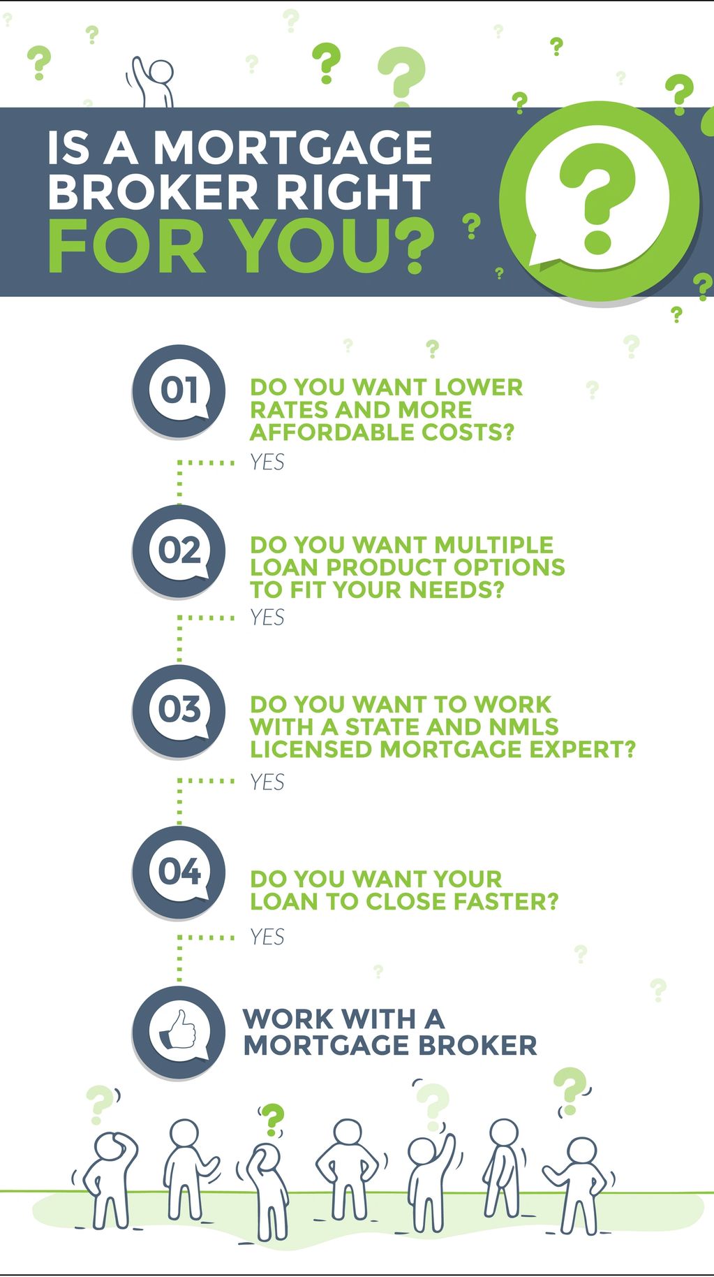 Independent mortgage broker vs bank: more options, faster closings.