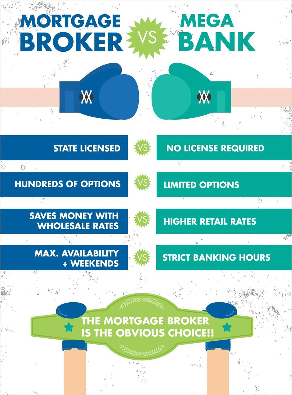 Infographic showing benefits of independent mortgage brokers vs mega banks