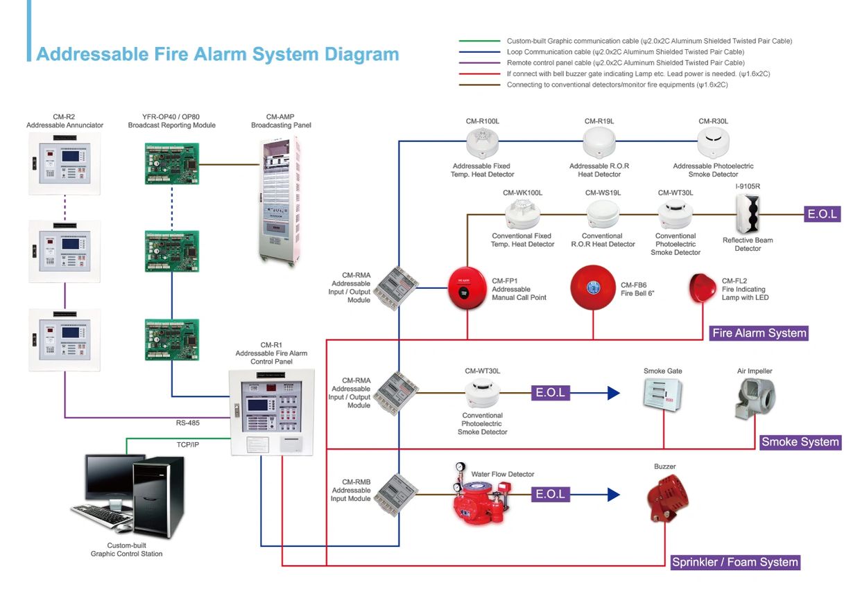 Addressable Fire Alarm System Diagram