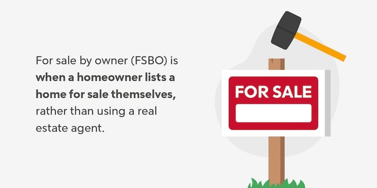 Real estate appraisals for For Sale by Owner Properties