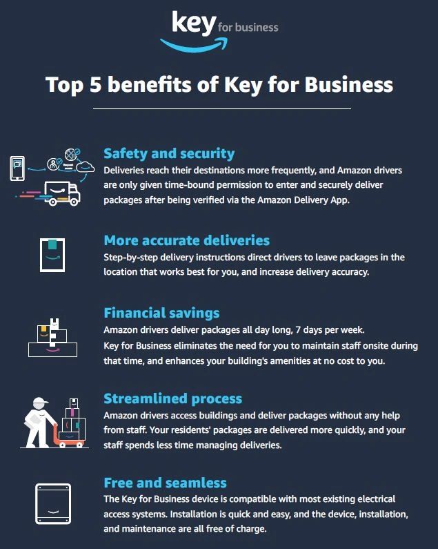Benefits of Key for Business 

Safety and security

Accurate deliveries

streamlined process

free