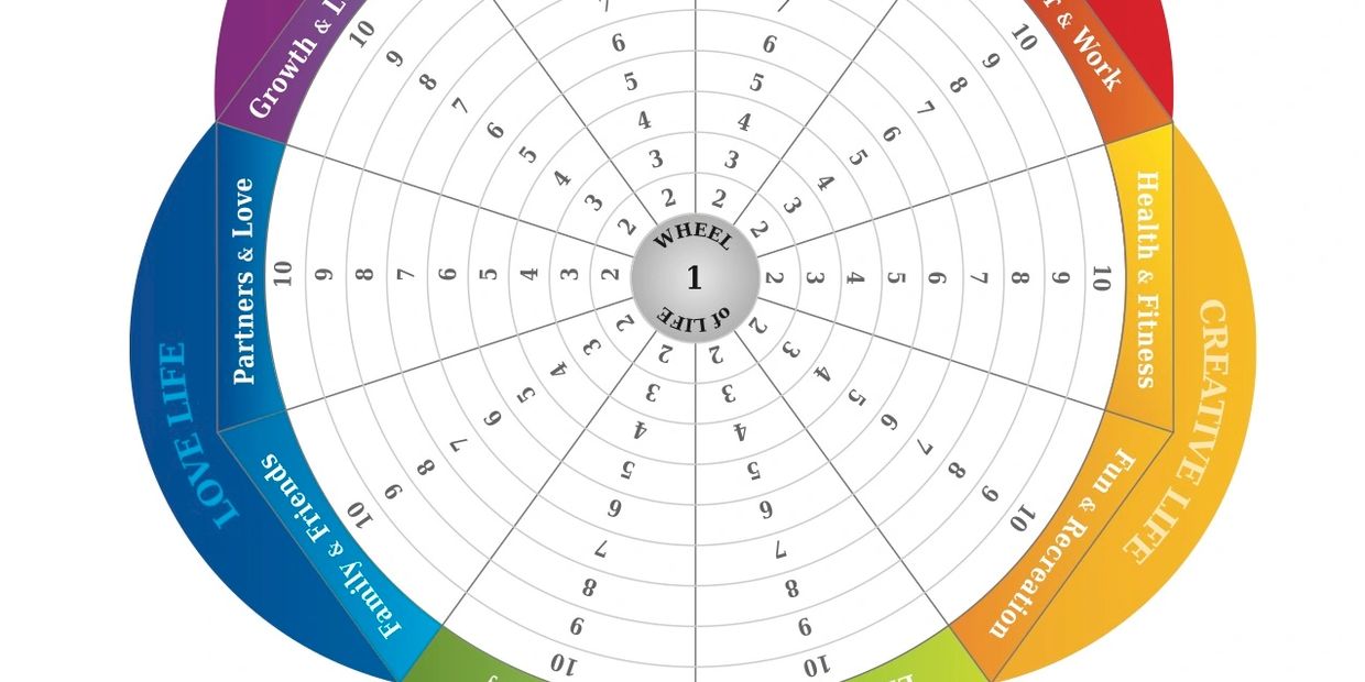 Wheel of Life graphic