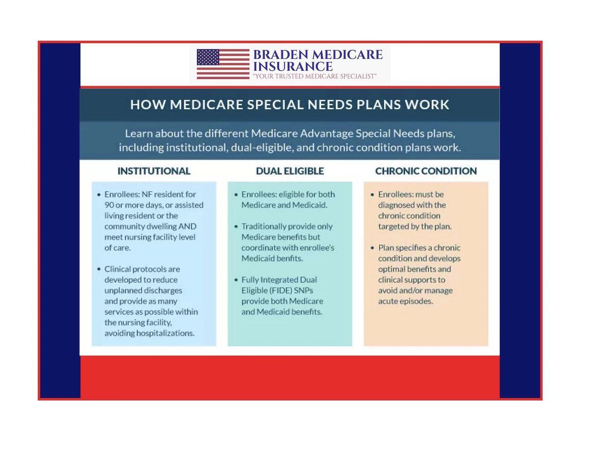 Braden Medicare Poster Of How Medicare Special Needs Plans Work #SNP Plans #CSNP Plans #Part C Plans