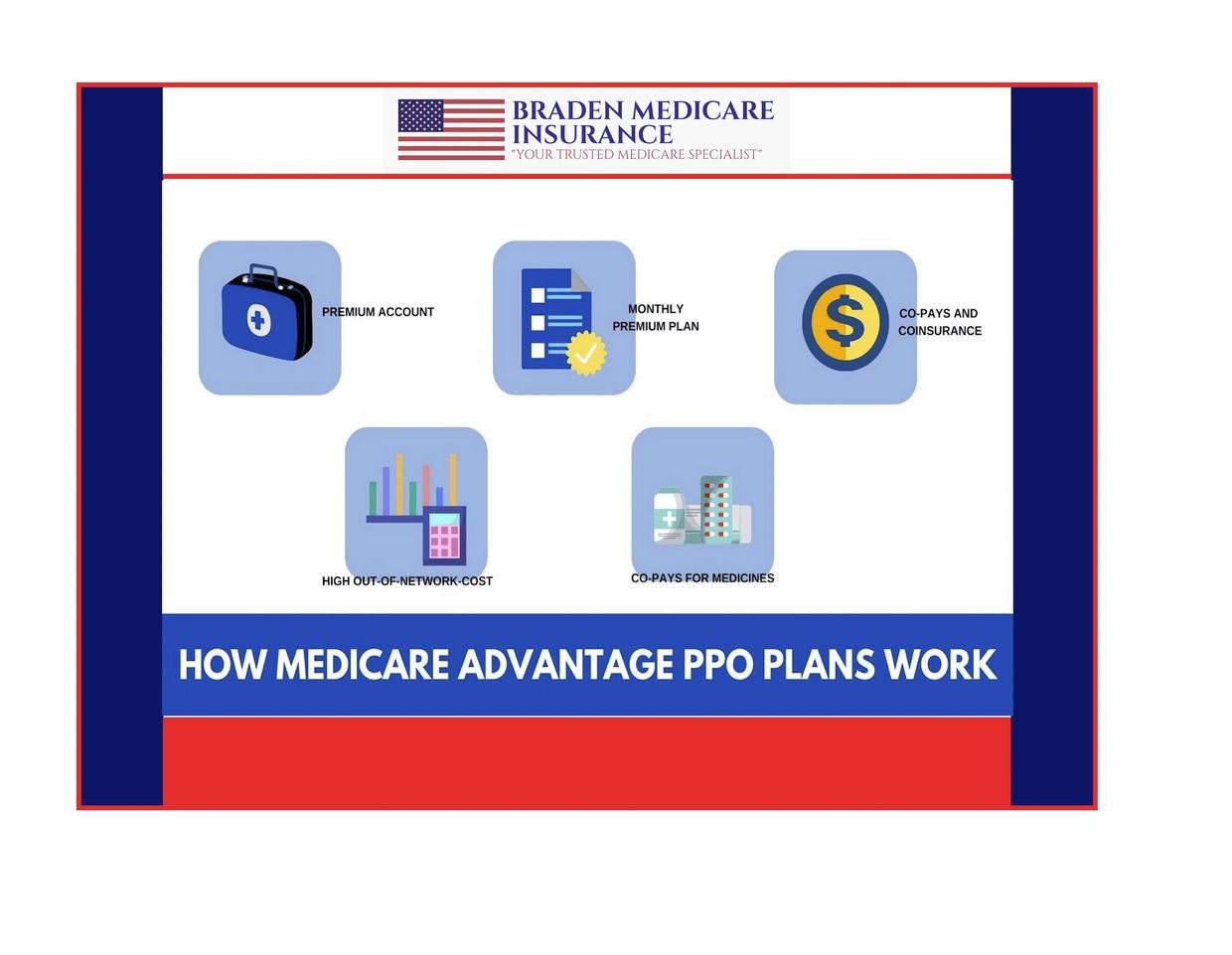 Braden Medicare How Medicare Advantage PPO Plans Work Poster #MA PPO Plans #Medicare Advantage PPO