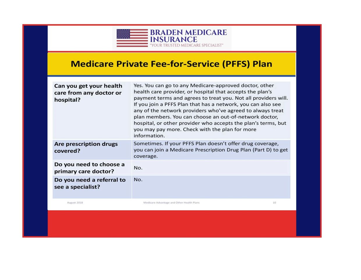 Medicare Private Fee-for-Service (PFFS) Plan Chart