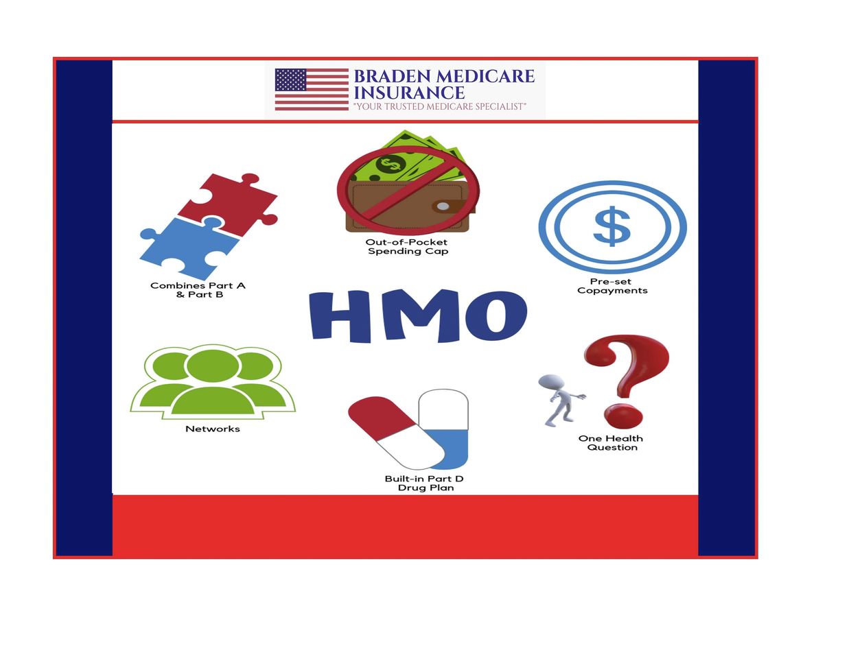 Braden Medicare HMO Poster #Medicare Advantage Plans #HMO Plans #All In One Plans #Medicare Part C