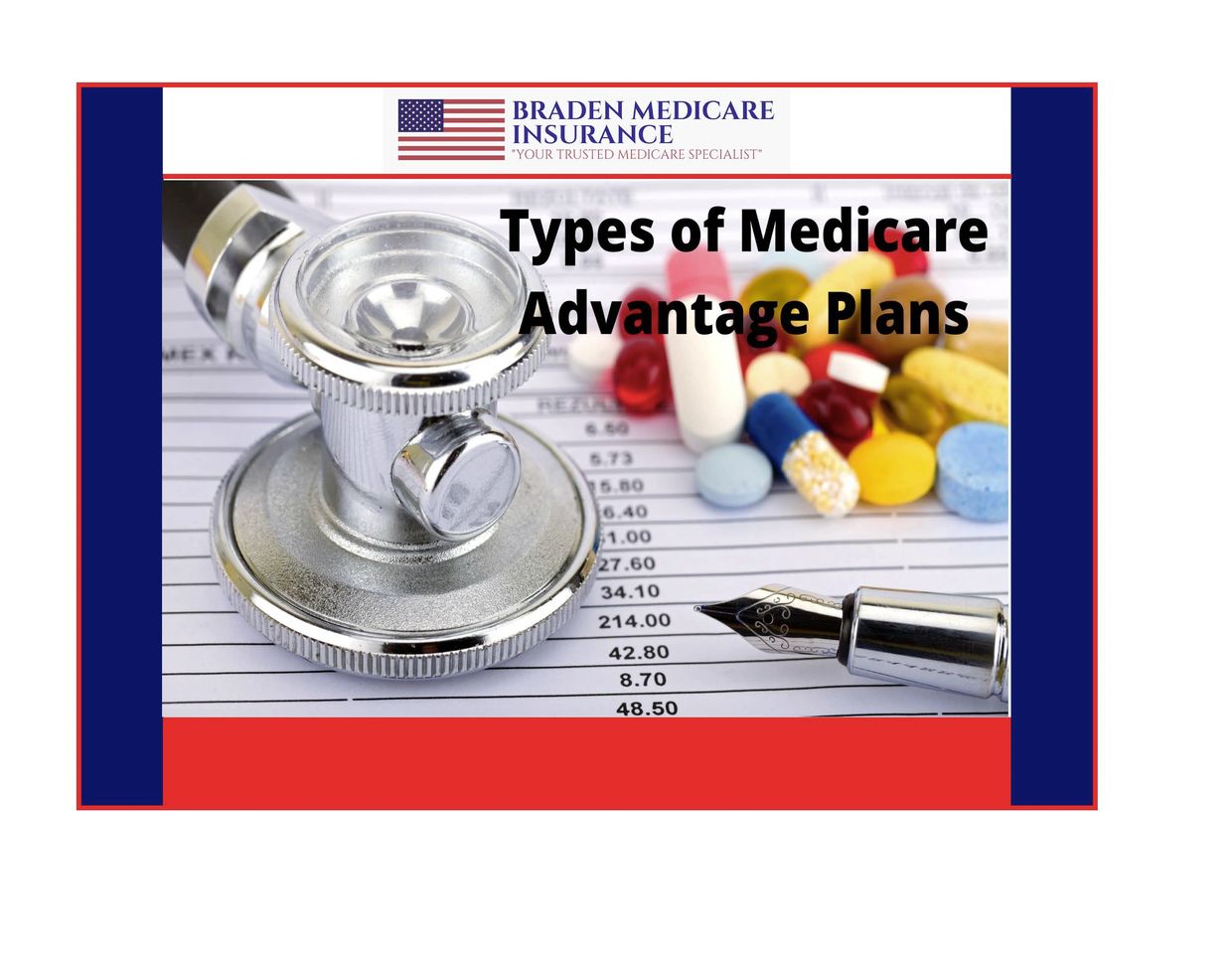 Type Of Medicare Advantage Plans Poster