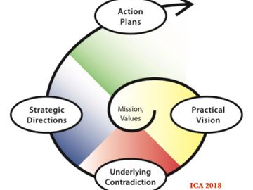 Strategic Planning ICA