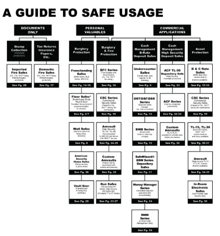 A Guide To Select The Correct Safe To Suit Your Needs
