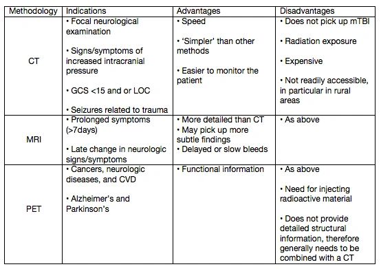 Imaging takeaways.