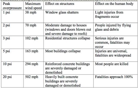 Effect of varying psi exposures.
