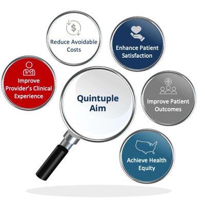 brethren health supports quintuple aim, precision health, population health, and patient outcomes