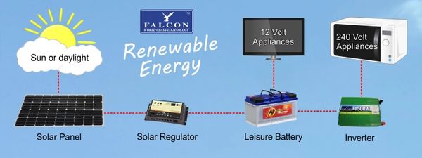 How renewable energy works