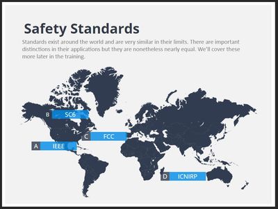 Major standards around the world