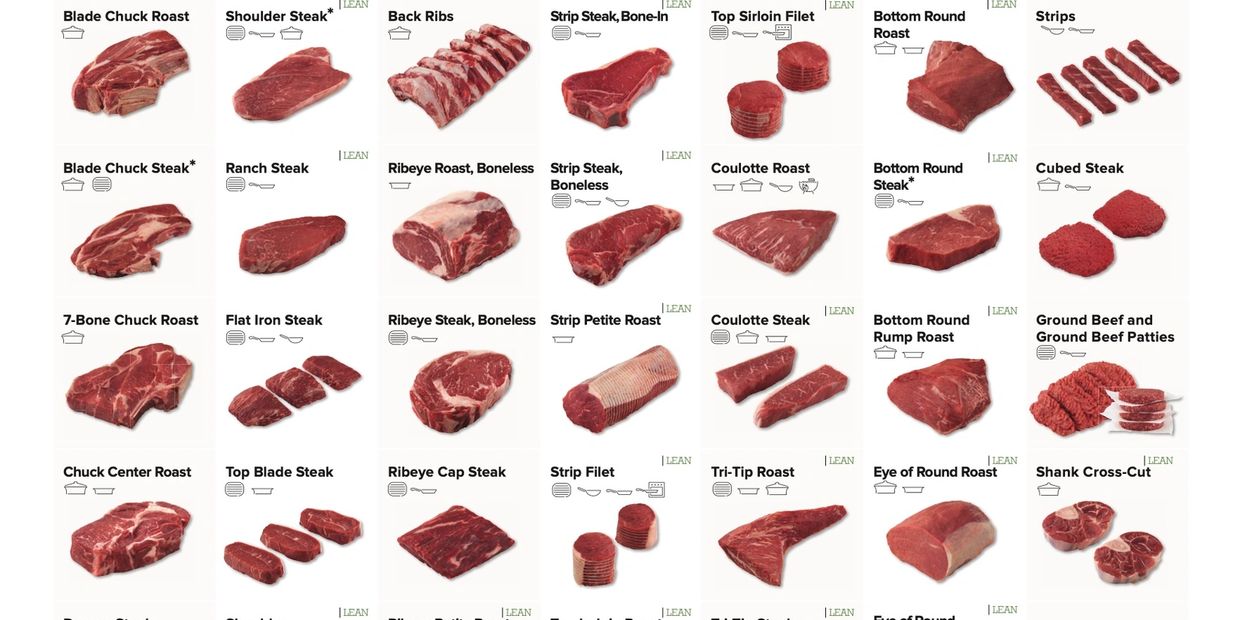 Beef Cut Chart
Various cuts of meat
steak
ribs
ground beef