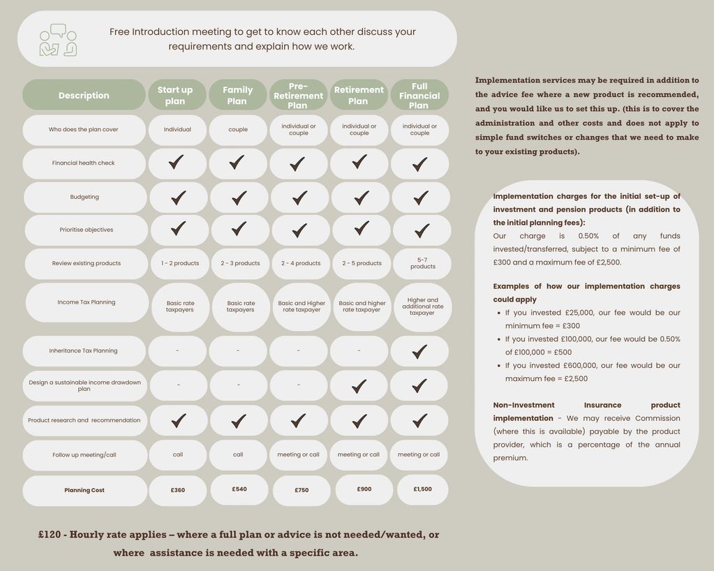 Our initial fees chart