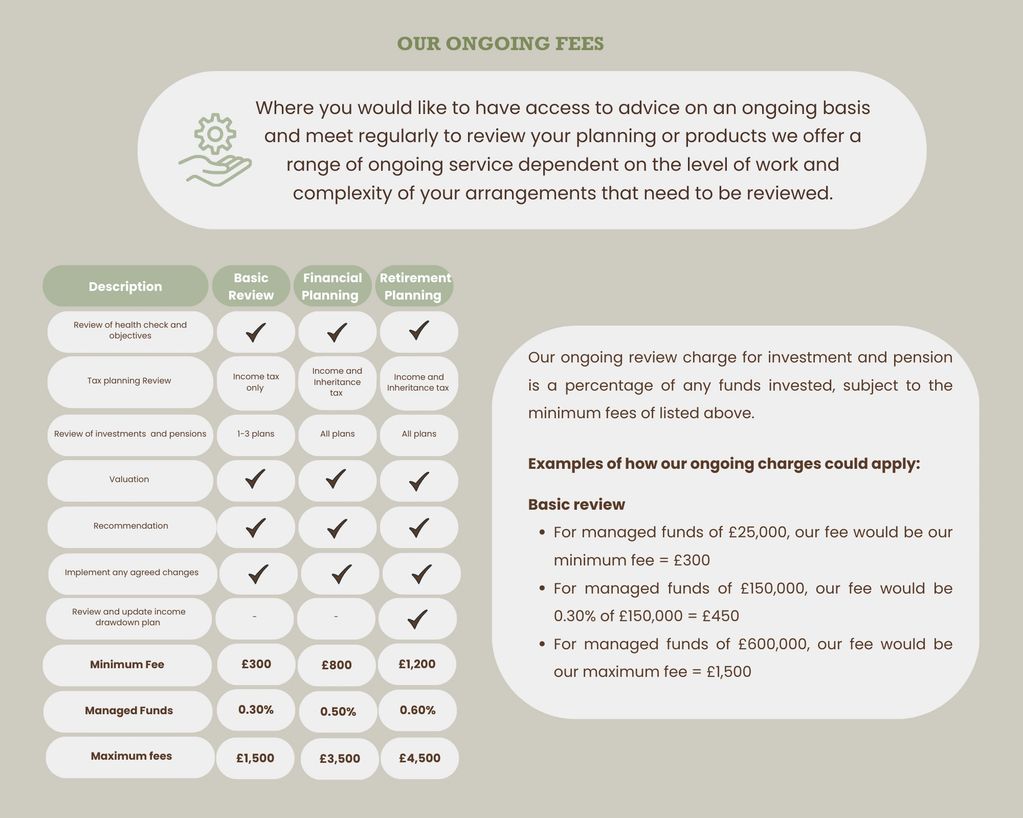 Our Ongoing Fees Overview
