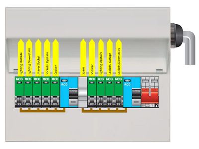 Consumer Unit