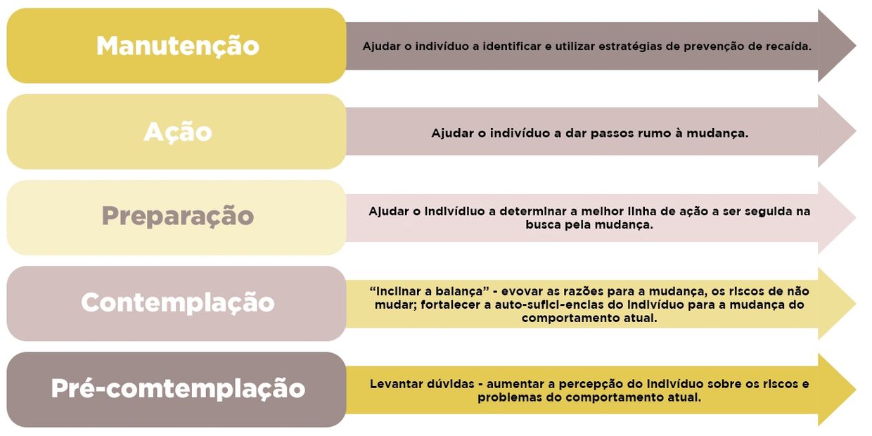 Fases no tratamento DEPENDÊNCIA QUÍMICA fortaleza PSICÓLOGO 
 DEPENDÊNCIA QUÍMICA Fortaleza