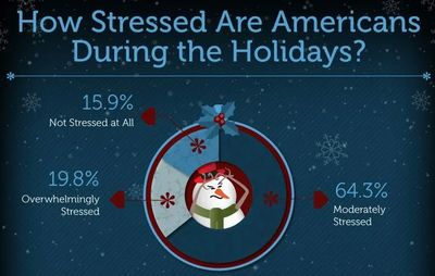 Holiday anxiety, travel stress, and financial pain are all real--oh, and a PANDEMIC.
