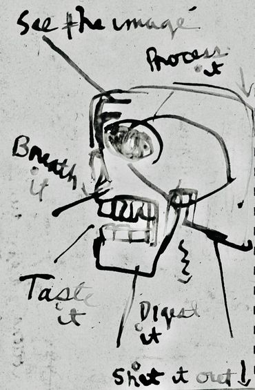 Sketch of things coming in and out of head