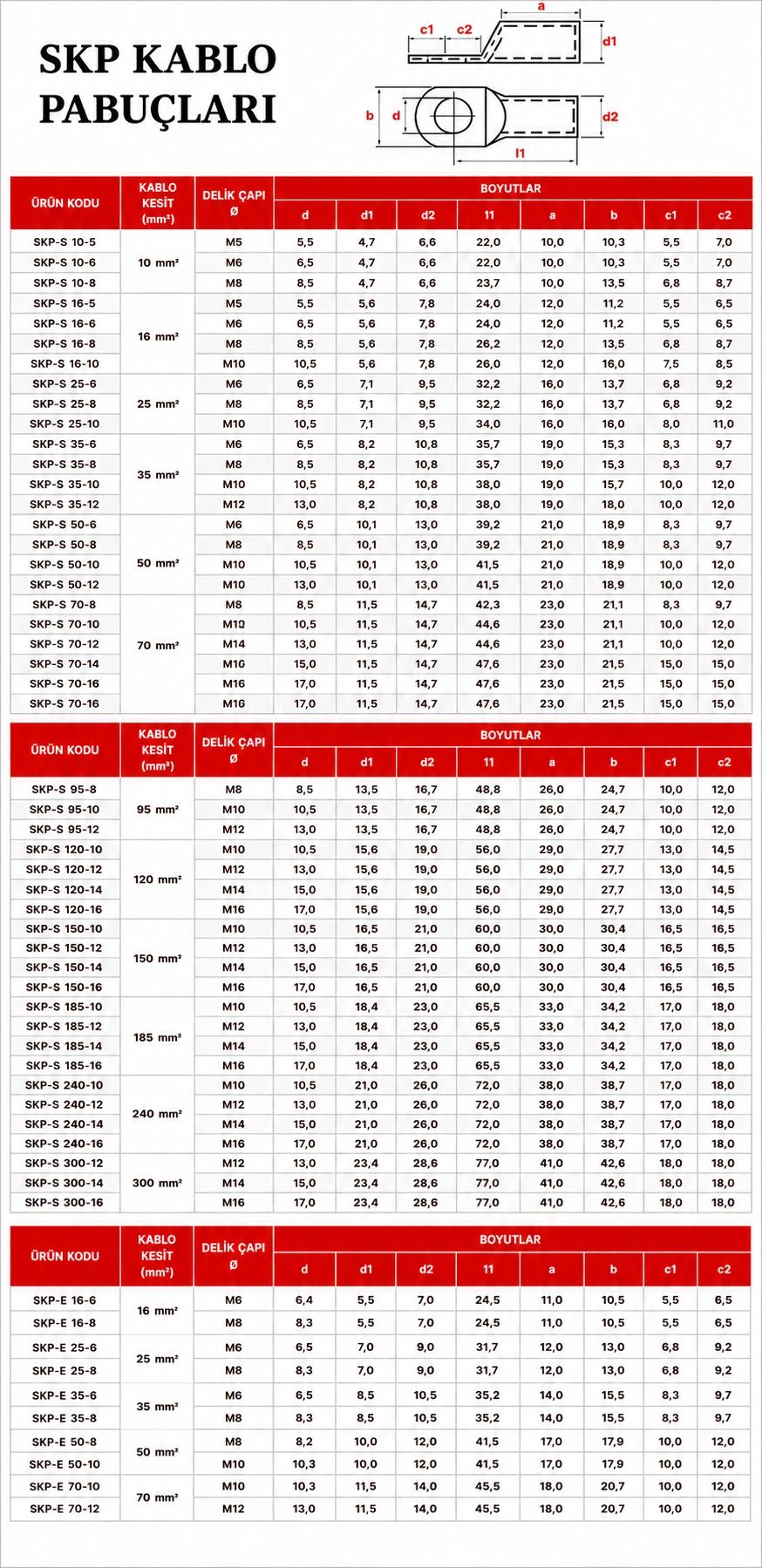 SKP kablo pabuçları teknik ölçü tablosu.