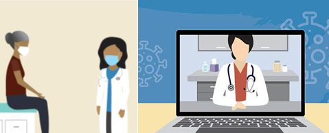 In-office visits or Telehealth visits