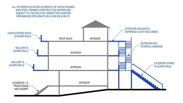 SB-721 Balcony inspection