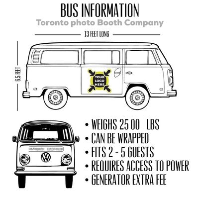 VW photobus infographic of requirements
