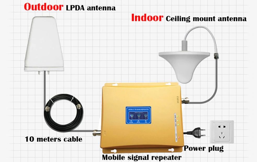 gsm sinyal güçlendirme