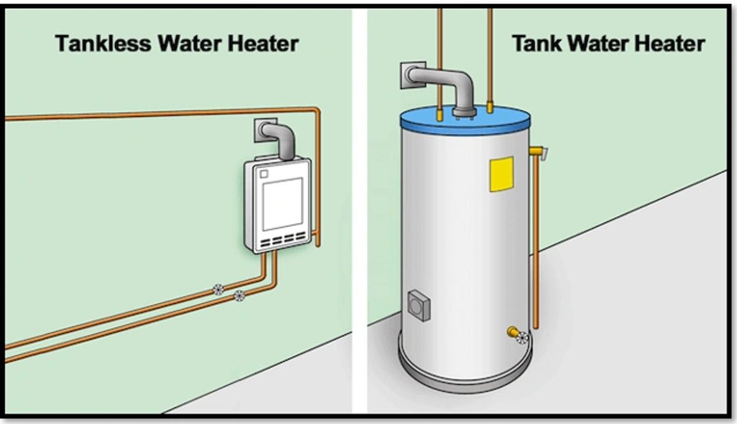 Shown in picture (Left) - Tankless Water Heater
(Right) - Tank Water Heater 