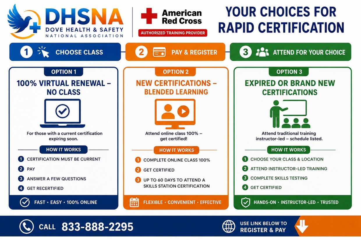 Three options for rapid certification: virtual renewal, blended learning, or instructor-led training.