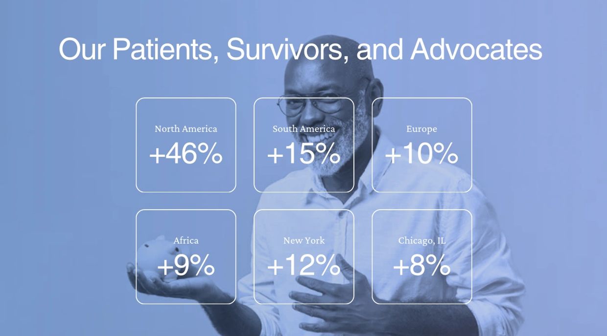 Data of our patients, survivors, advocates across North America, Europe, Africa, NYC, and Chicago.