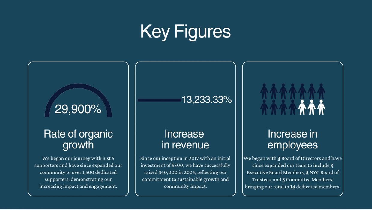 Statistics & data showing Alopecian Beauty Co growth rate, revenue increase, and employee expansion