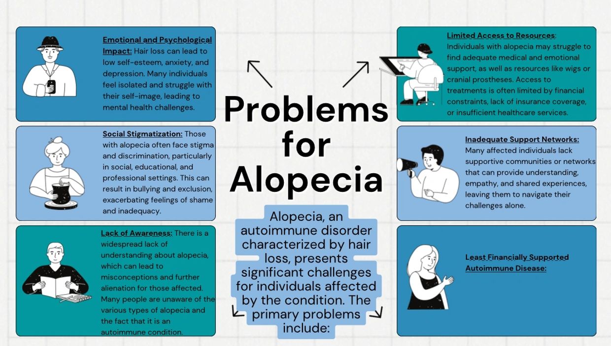 6 problems of alopecia: emotional impact, social stigmatization, awareness, and financial challenges