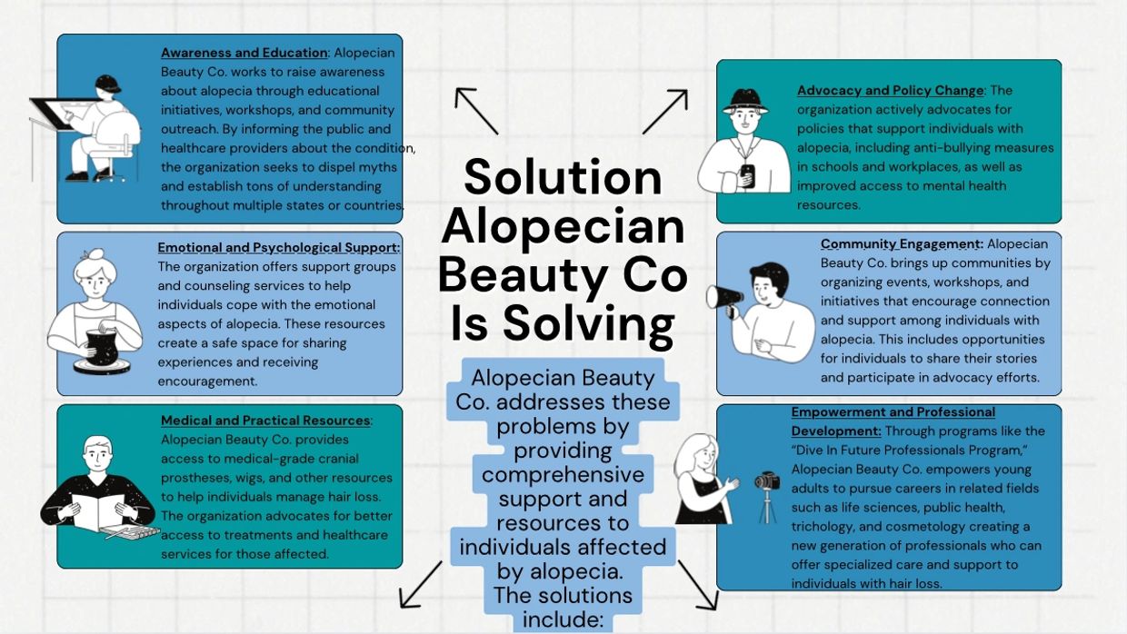 "Solutions for alopecia: education, medical resources, advocacy, community engagement, and support."