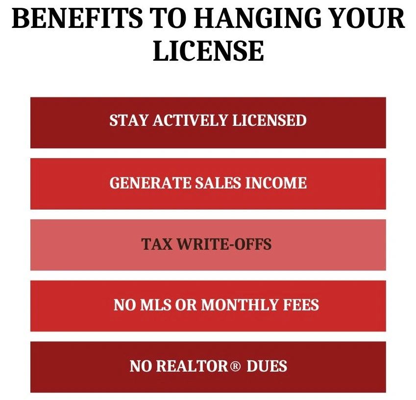 Hanging your license benefits chart