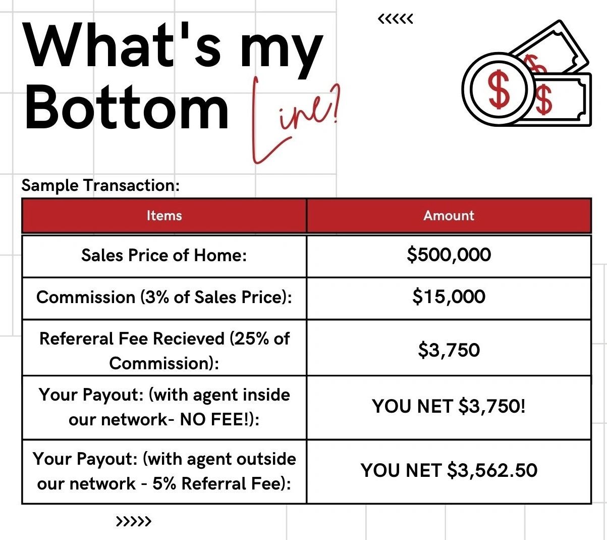 What is my bottom poster with price lists