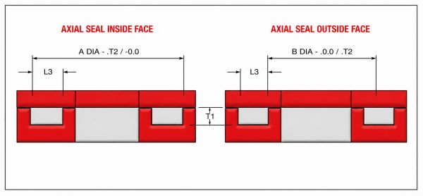 Diagram of axial seals showing inside and outside face configurations.