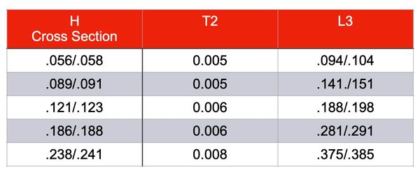 Table showing H Cross Section, T2, and L3 values with some rows highlighted.