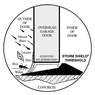 storm sheild garage door seal for floors
