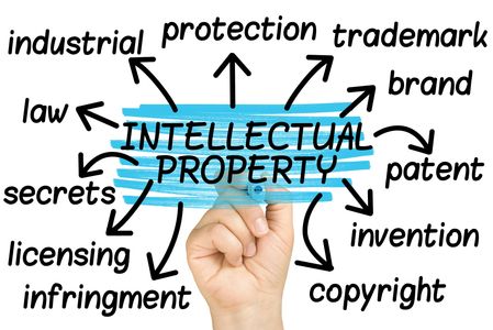 Intellectual Property Flow Chart With Patents Licensing Trademark Brand Copyright Invention Naples