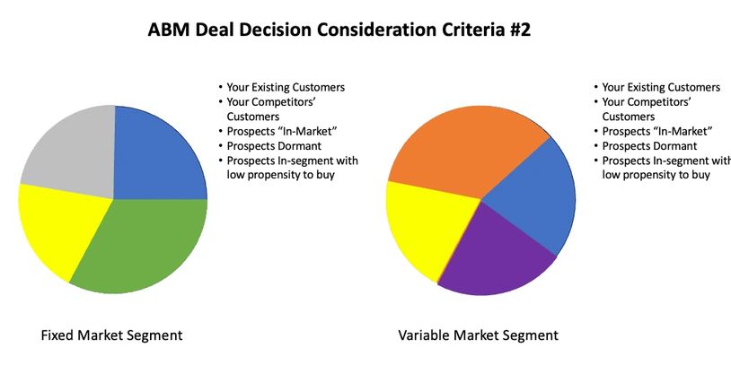 Understanding your ABM target audience
